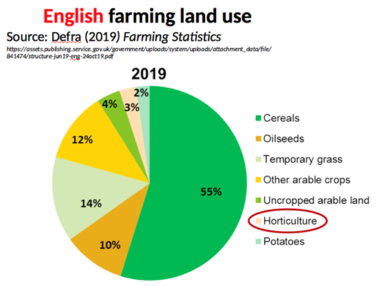 Britain’s fragile food security insights from Tim Lang