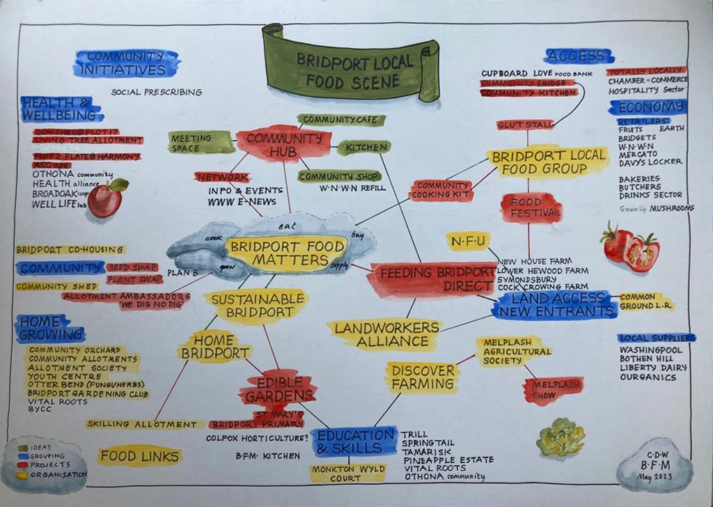 Local-Food-Scene